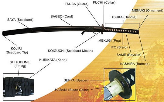 japanese sword parts